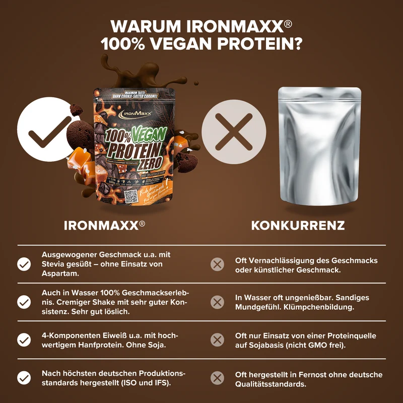 100% Vegan Protein Zero (500g) - Dark Cookie Salted Caramel