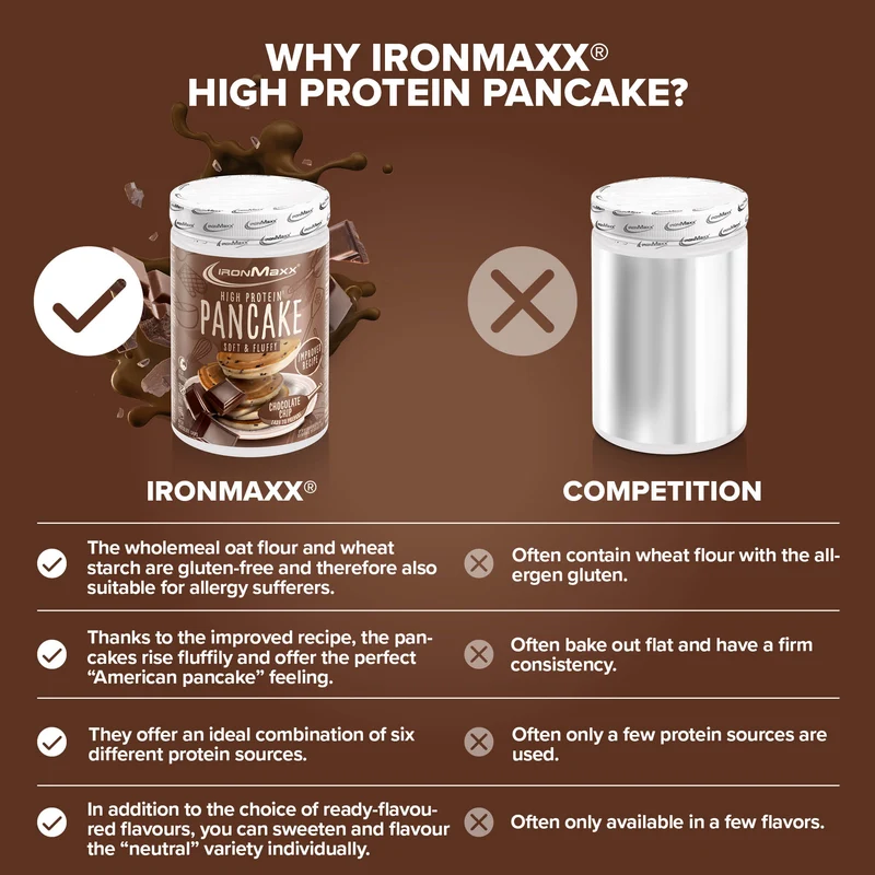 High Protein Pancake (450g) - Chocolate Chip