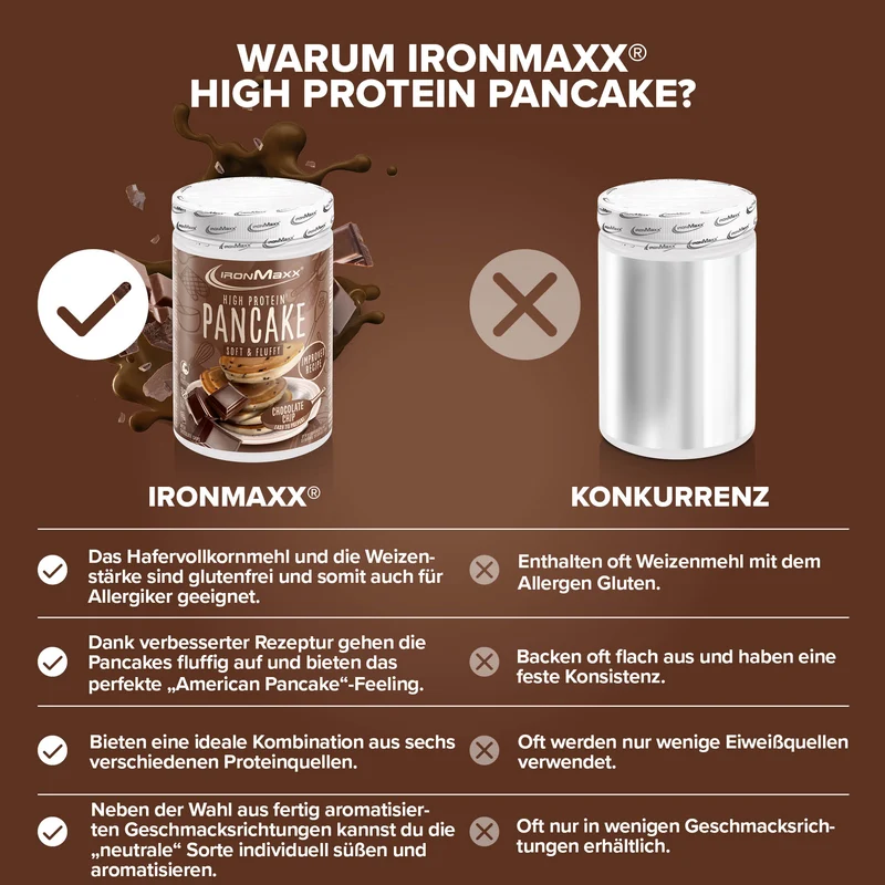 High Protein Pancake (450g) - Chocolate Chip