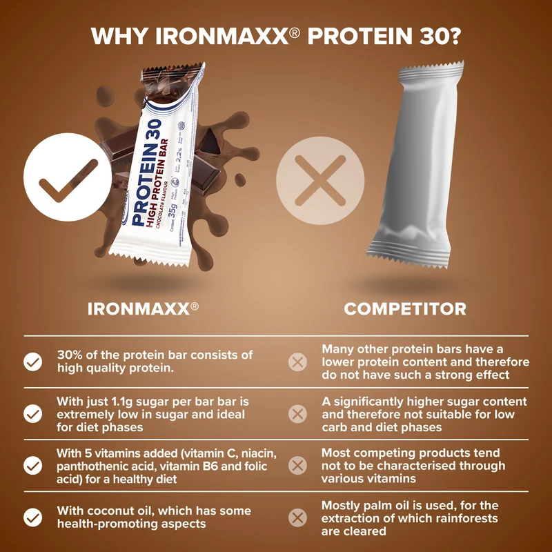 Protein 30 Protein Riegel (24x35g) - Schokolade
