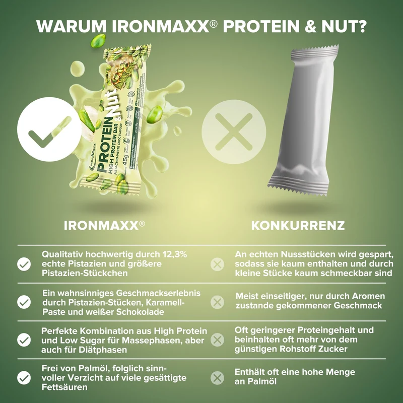 Protein & Nut (24x45g) - Pistachio White Choc