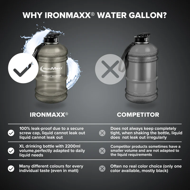 Water Gallon (2200ml) - Matt Grau