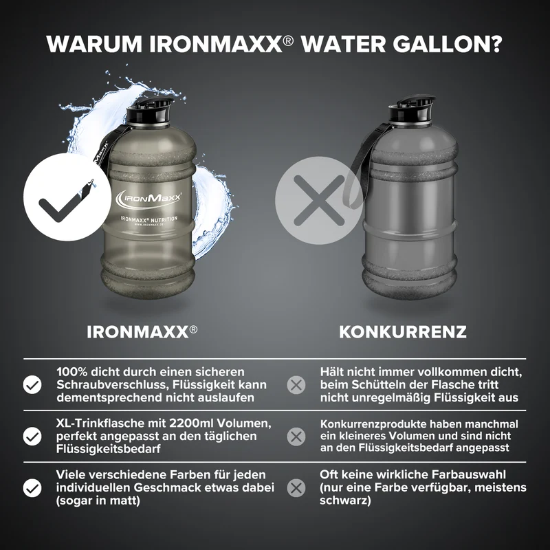 Water Gallon (2200ml) - Matt Grau