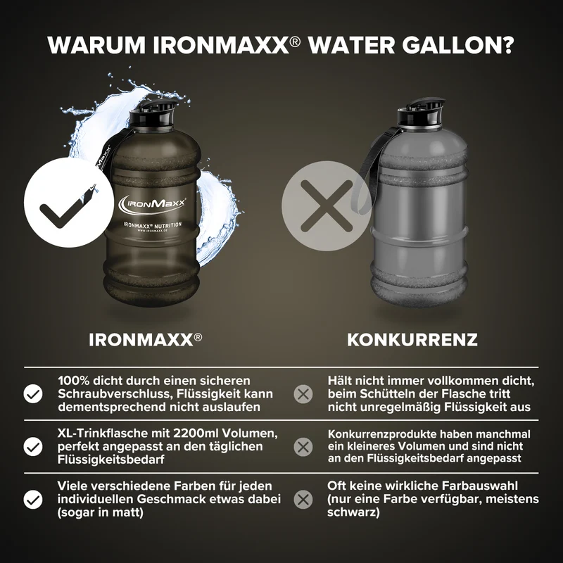 Water Gallon (2200ml) - Matt Schwarz