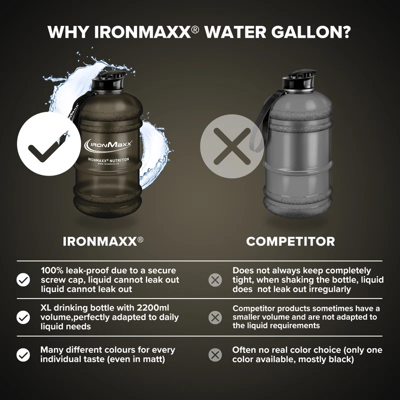 Water Gallon (2200ml) - Matt Schwarz