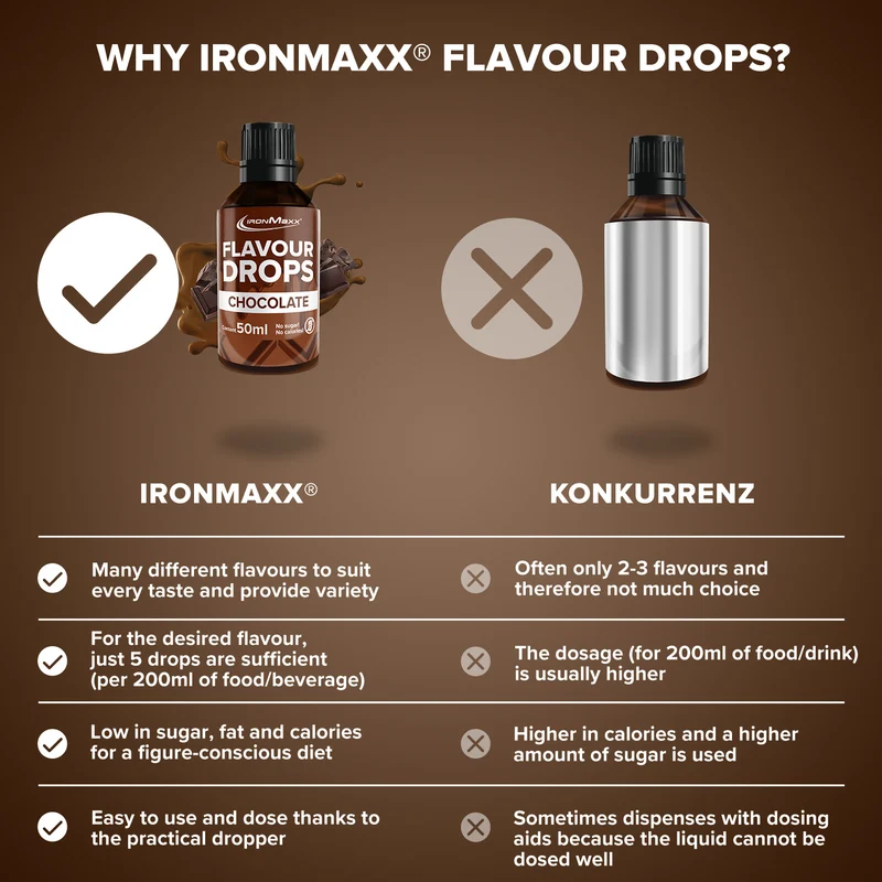 Flavour Drops (50ml) - Schokolade