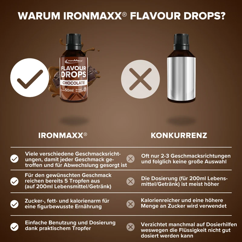Flavour Drops (50ml) - Schokolade