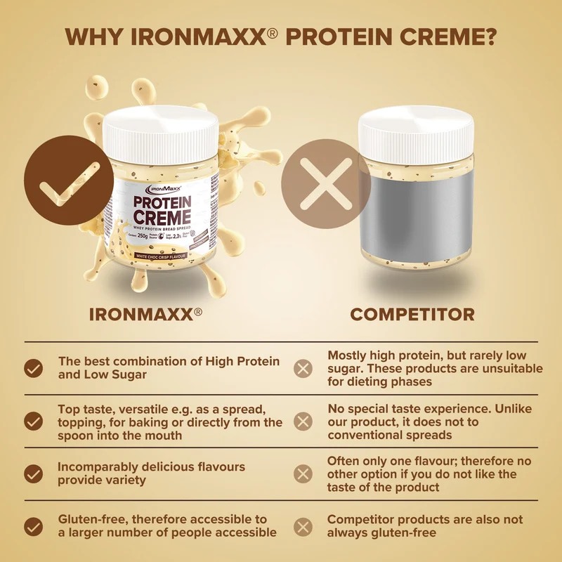 Protein Creme (250g) - Weiße Choc Crisp