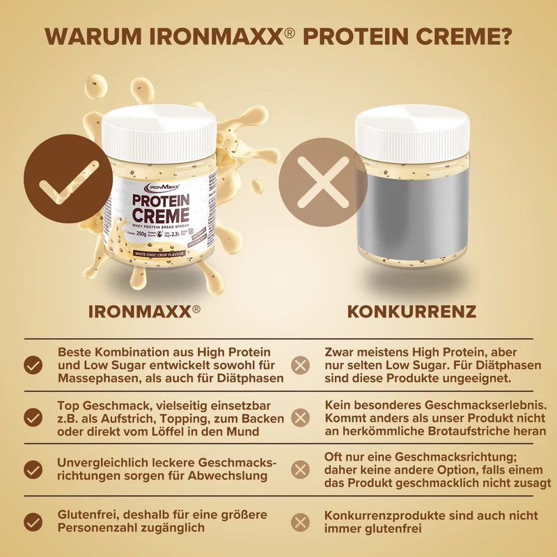 Protein Creme (250g) - Weiße Choc Crisp