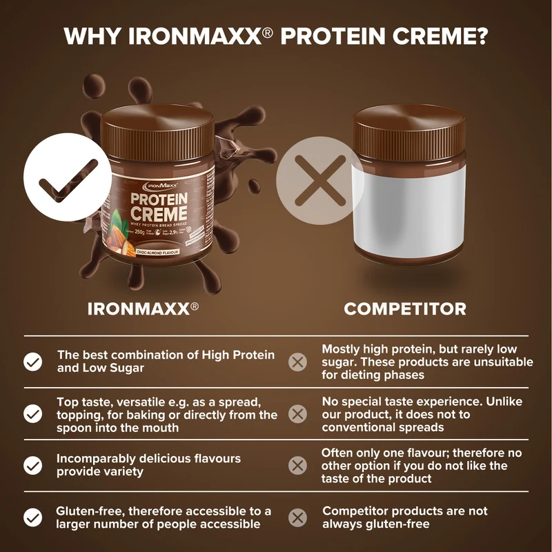 Protein Creme (250g) - Choc Almond