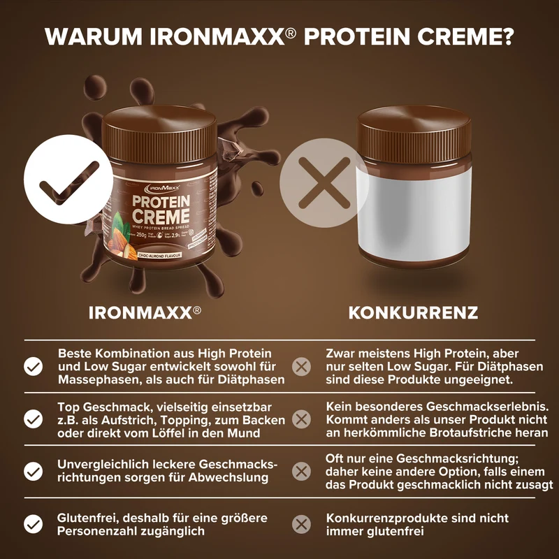 Protein Creme (250g) - Choc Almond
