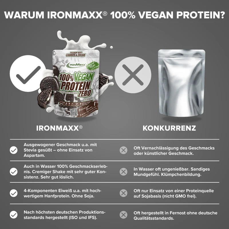100% Vegan Protein Zero (500g) - Cookies & Cream