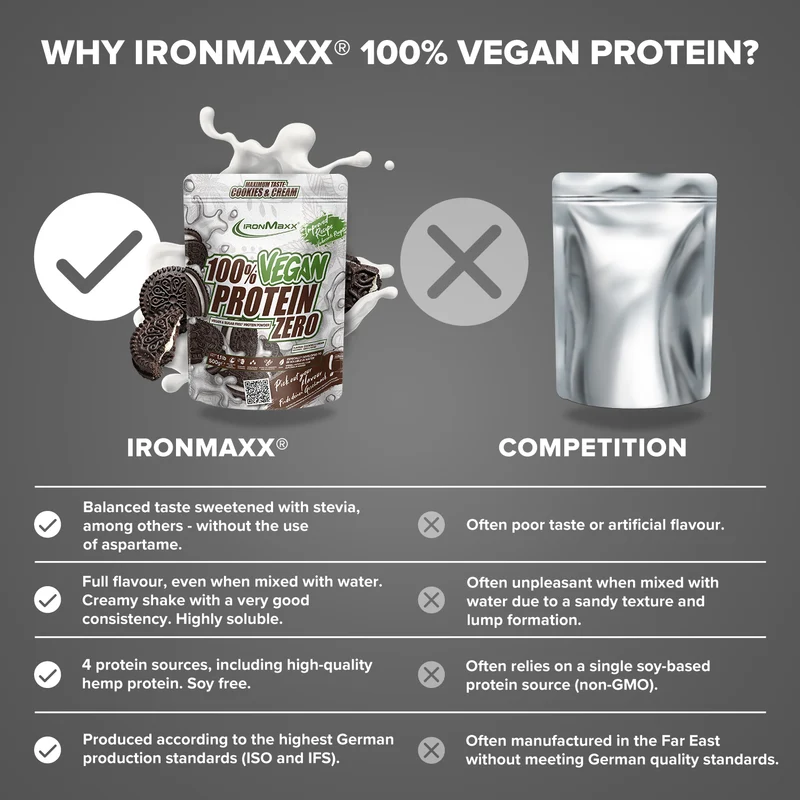 100% Vegan Protein Zero (500g) - Cookies & Cream