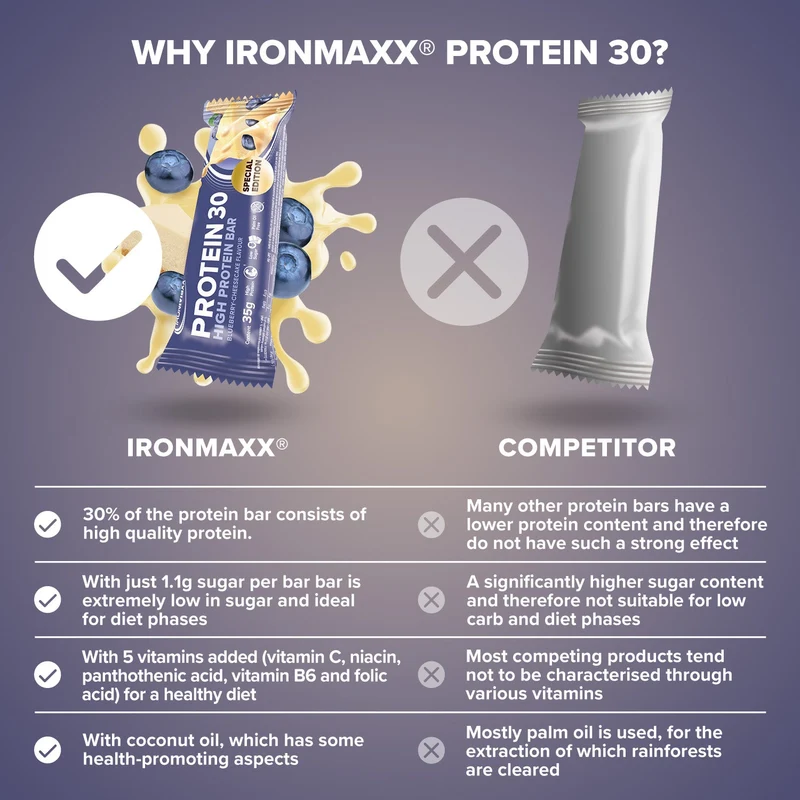Protein 30 Protein Riegel (35g) - Blueberry Cheesecake