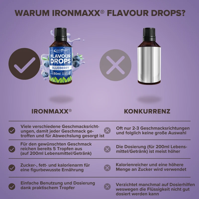 Flavour Drops (50ml) - Blaubeere