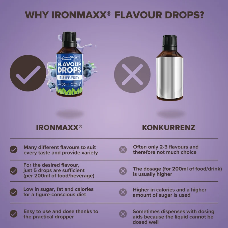 Flavour Drops (50ml) - Blaubeere