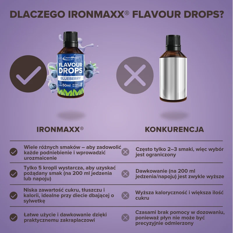 Flavour Drops (50ml) - Blaubeere