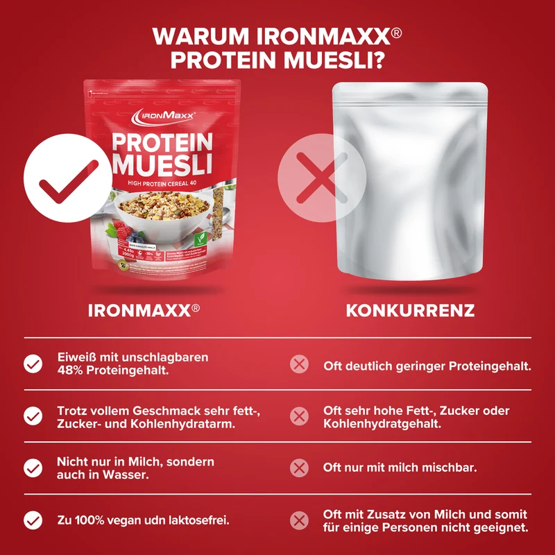 Protein Müsli (2000g) - White Chocolate Vanilla