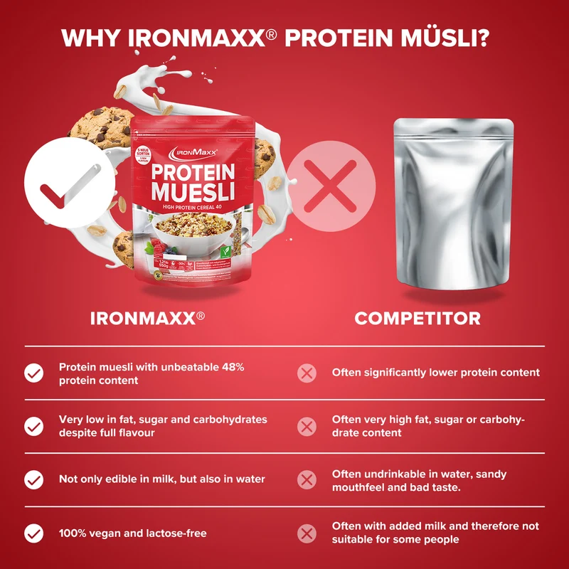 Protein Müsli (550g) - Cookies & Chocolate