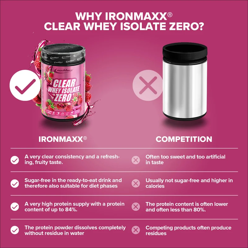 Clear Whey Isolate ZERO (400g) - Raspberry