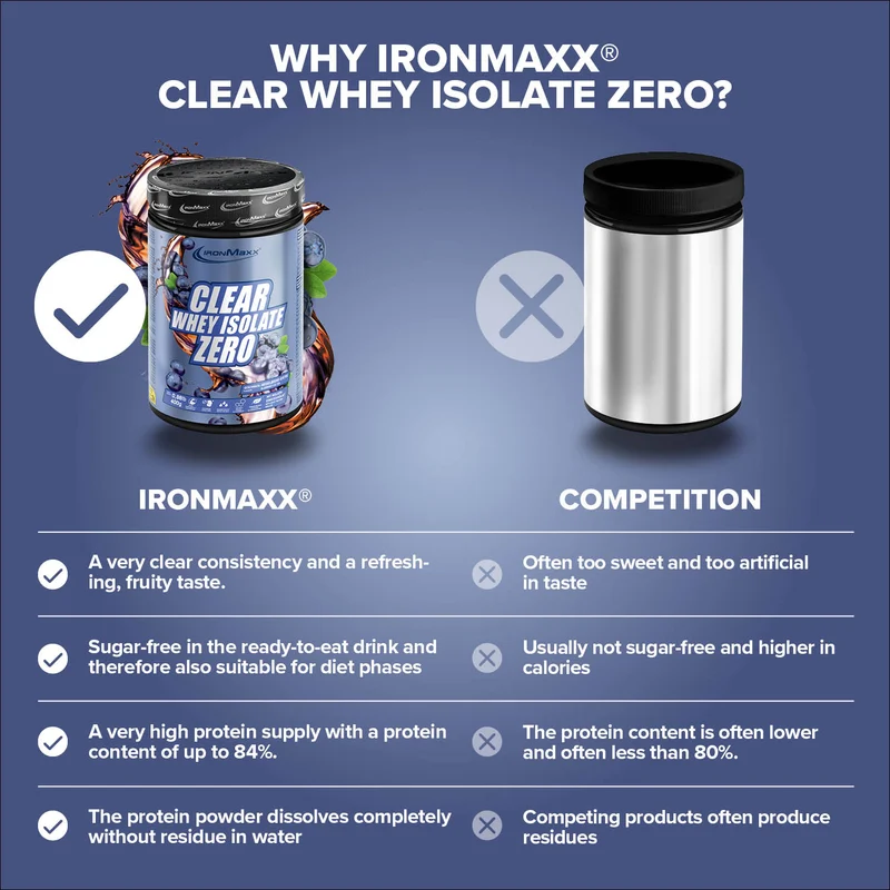 Clear Whey Isolate ZERO (400g) - Blueberry Ice Tea
