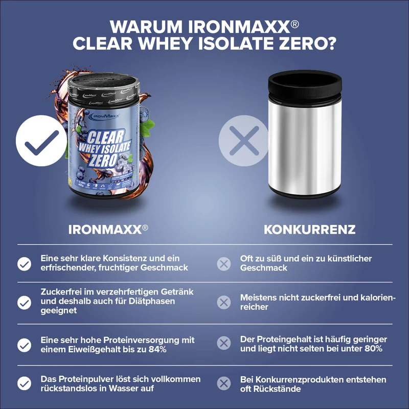 Clear Whey Isolate ZERO (400g) - Blueberry Ice Tea
