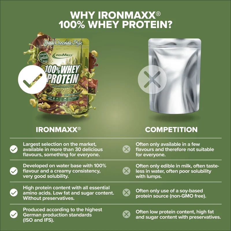 100% Whey Protein (500g) - Dubai Chocolate Style