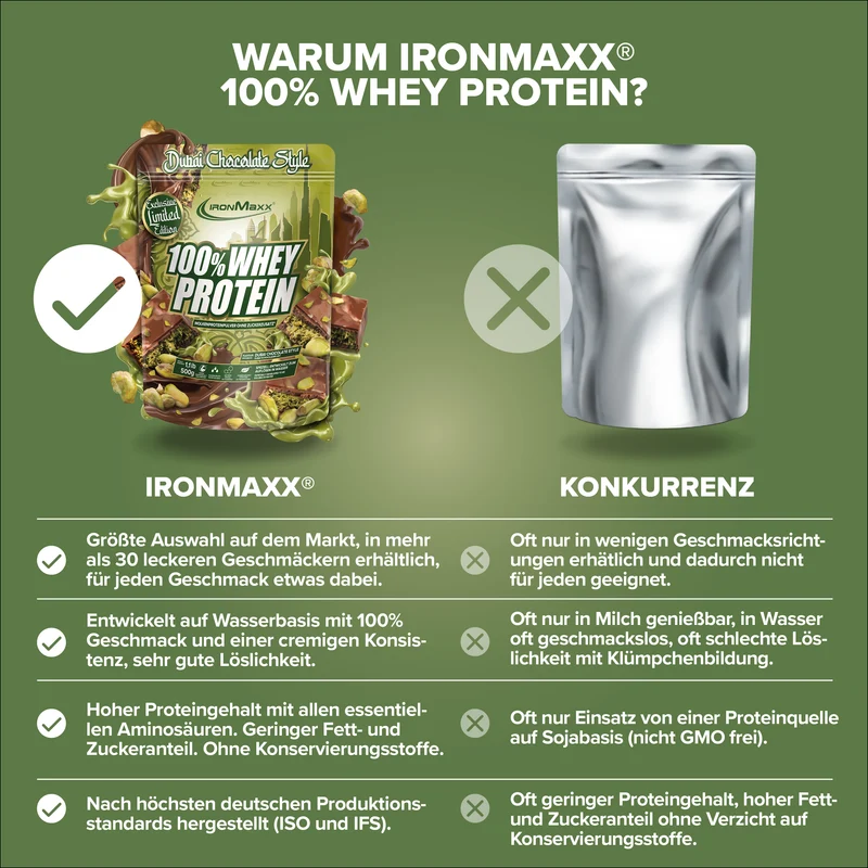 100% Whey Protein (500g) - Dubai Chocolate Style