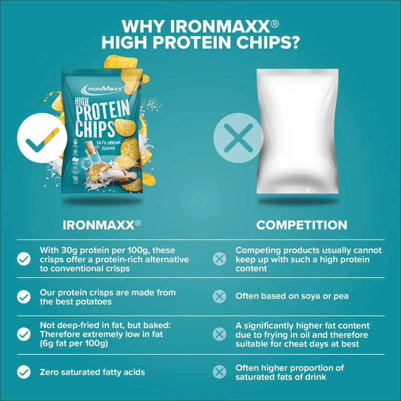 High Protein Potato Chips (60g) - Salt & Vinegar