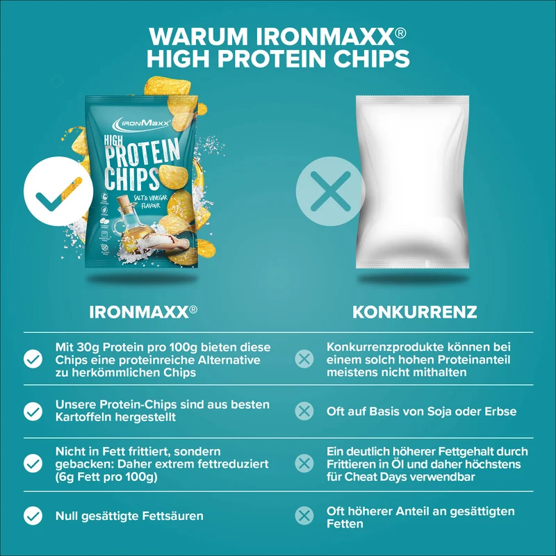 High Protein Potato Chips (60g) - Salt & Vinegar
