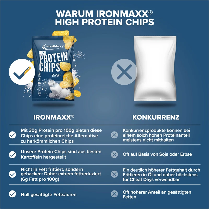 High Protein Potato Chips (60g) - Sea Salt