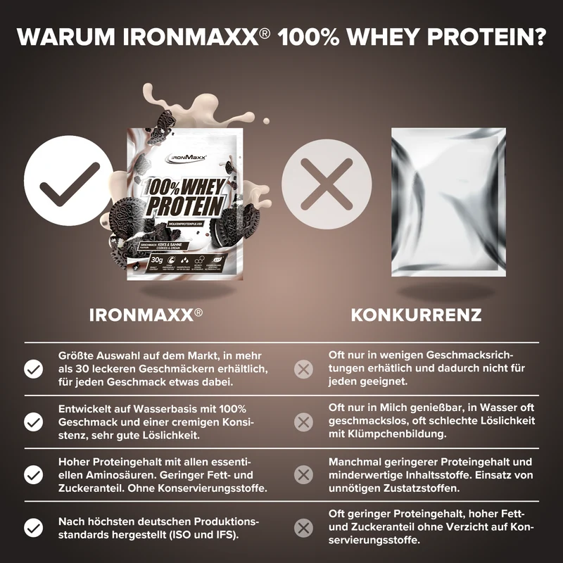 100% Whey Protein (10x30g) - Cookies & Cream