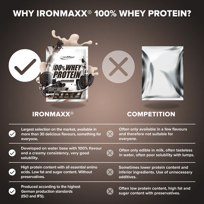100% Whey Protein (10x30g) - Cookies & Cream