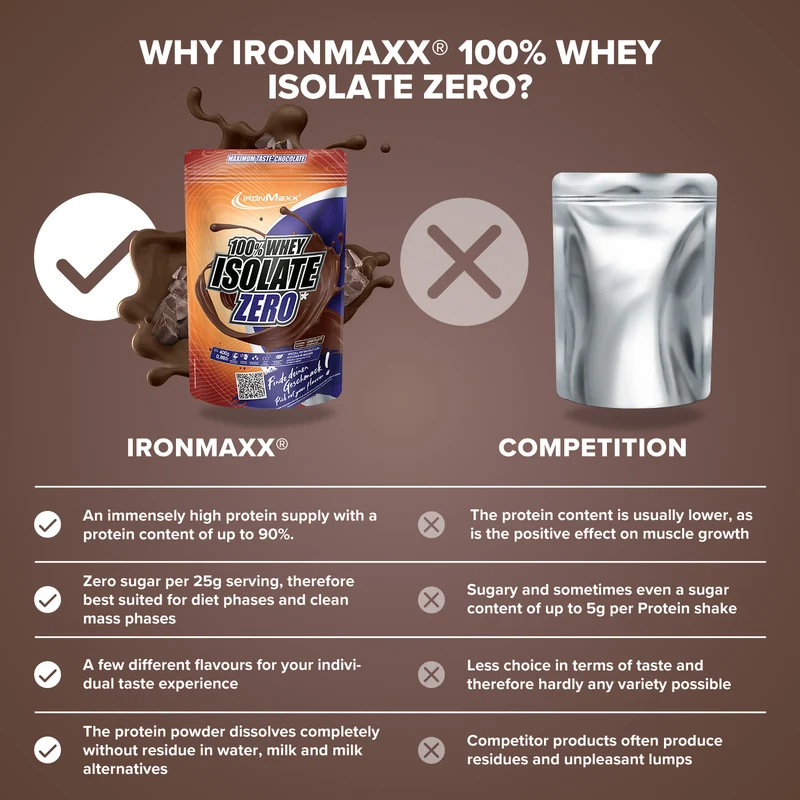 100% Whey Isolate ZERO (400g) - Schokolade