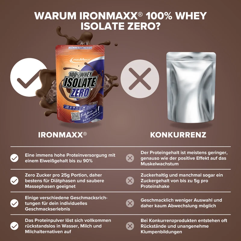 100% Whey Isolate ZERO (400g) - Schokolade