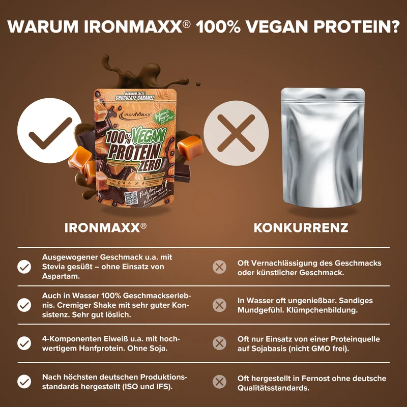 100% Vegan Protein Zero (500g) - Chocolate Caramel