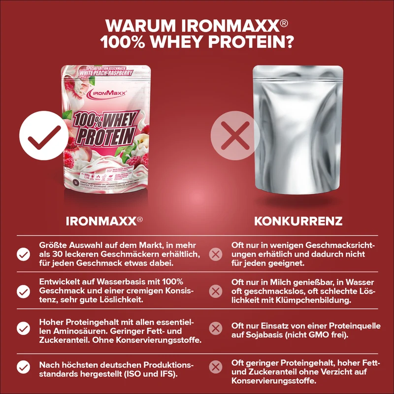 100% Whey Protein (500g) - White Peach Raspberry (Special Edition)