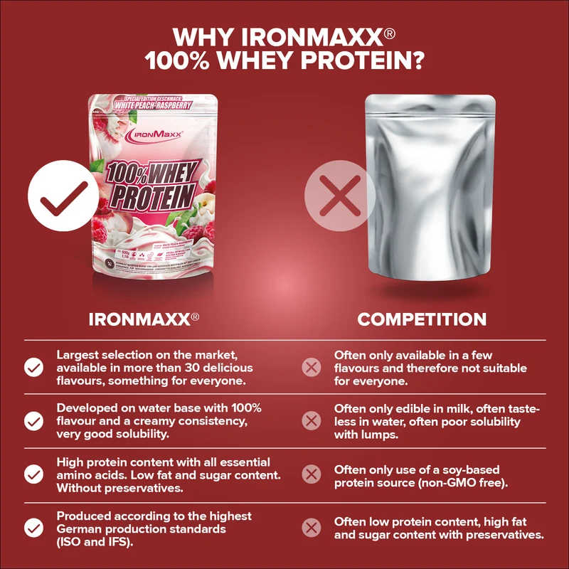 100% Whey Protein (500g) - White Peach Raspberry (Special Edition)