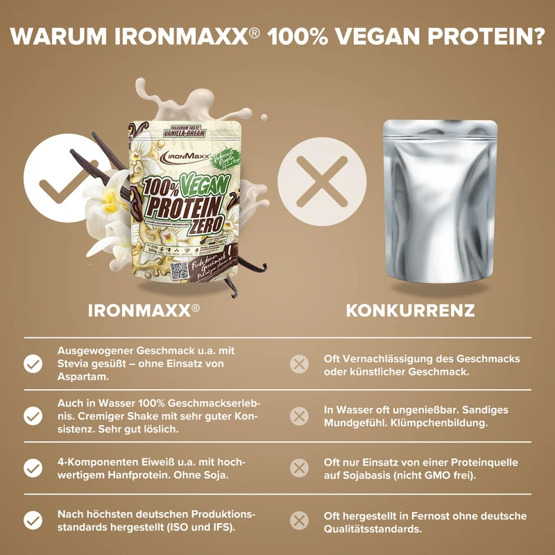 100% Vegan Protein Zero (500g) - Vanilla Dream