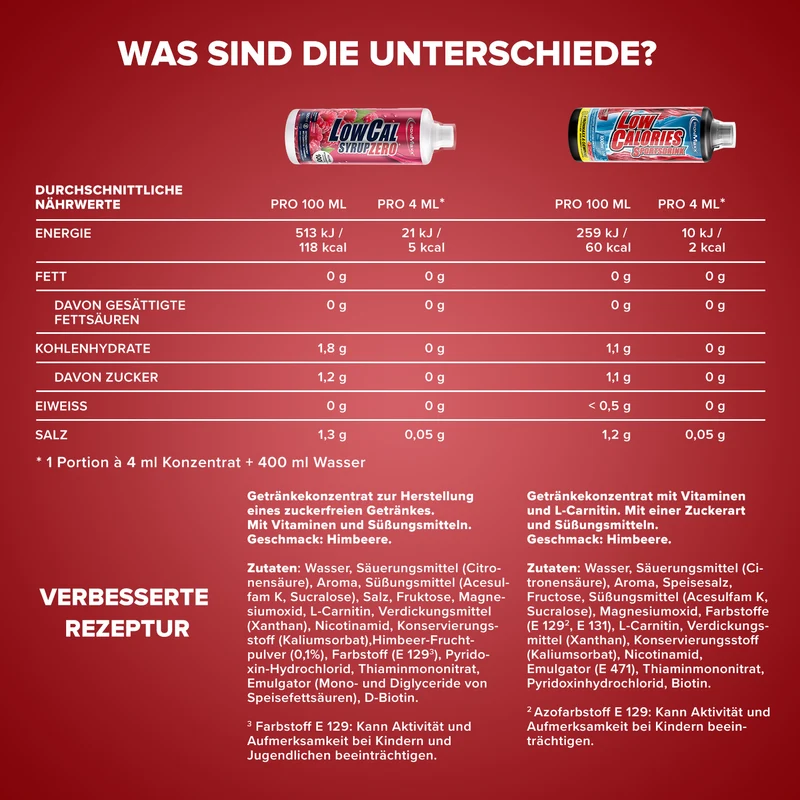 LowCal Syrup Zero (1000ml) - Himbeere