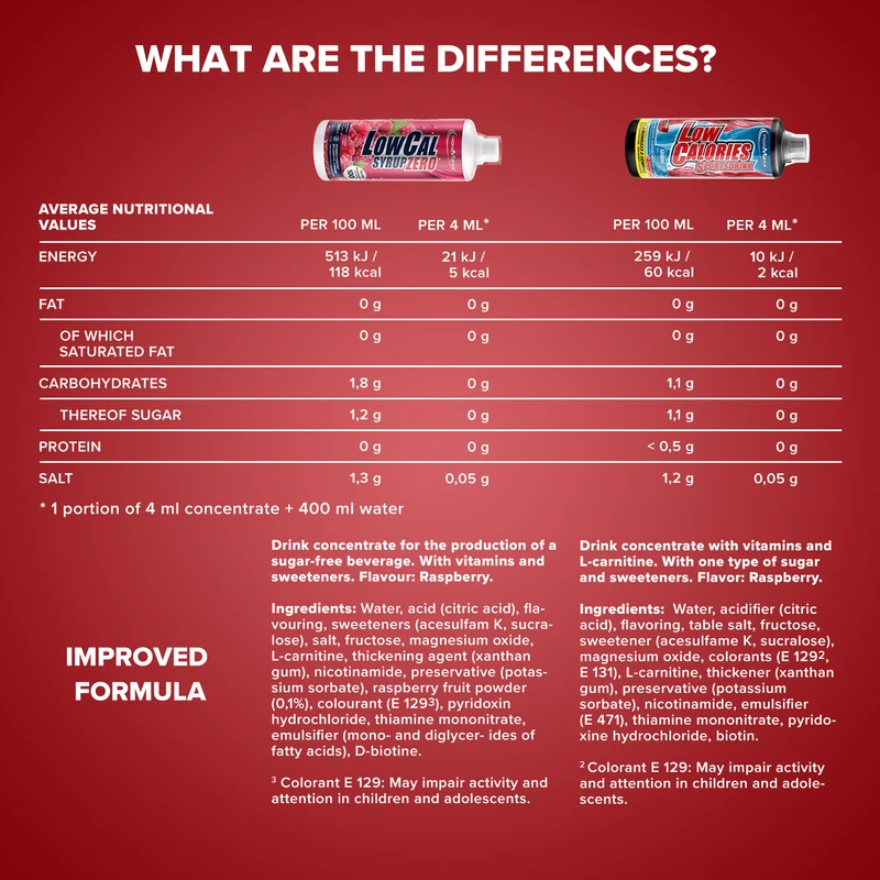 LowCal Syrup Zero (1000ml) - Himbeere