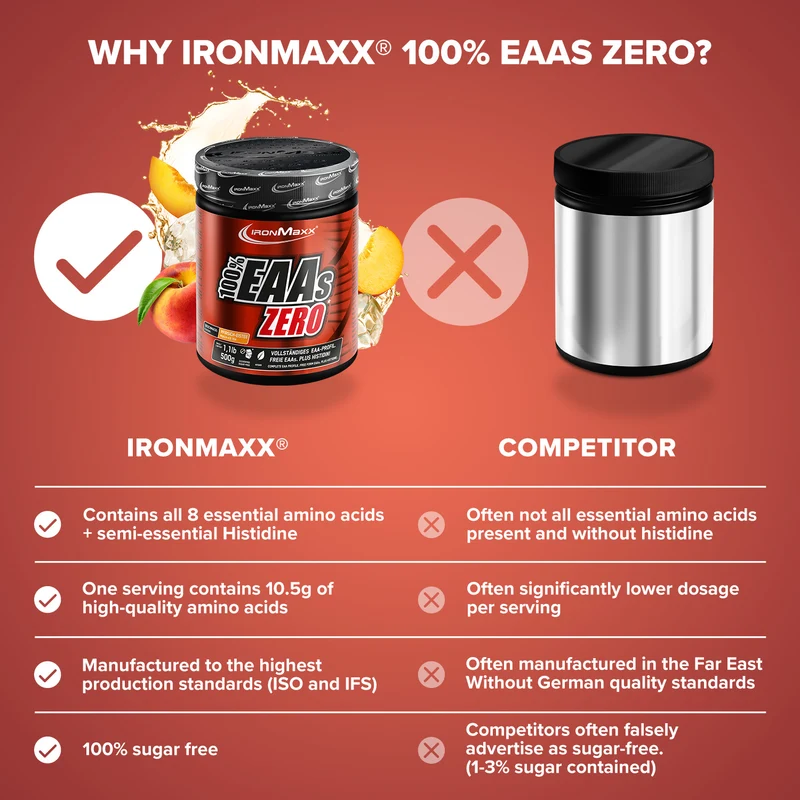 100% EAAs Zero (500g) - Peach Ice Tea