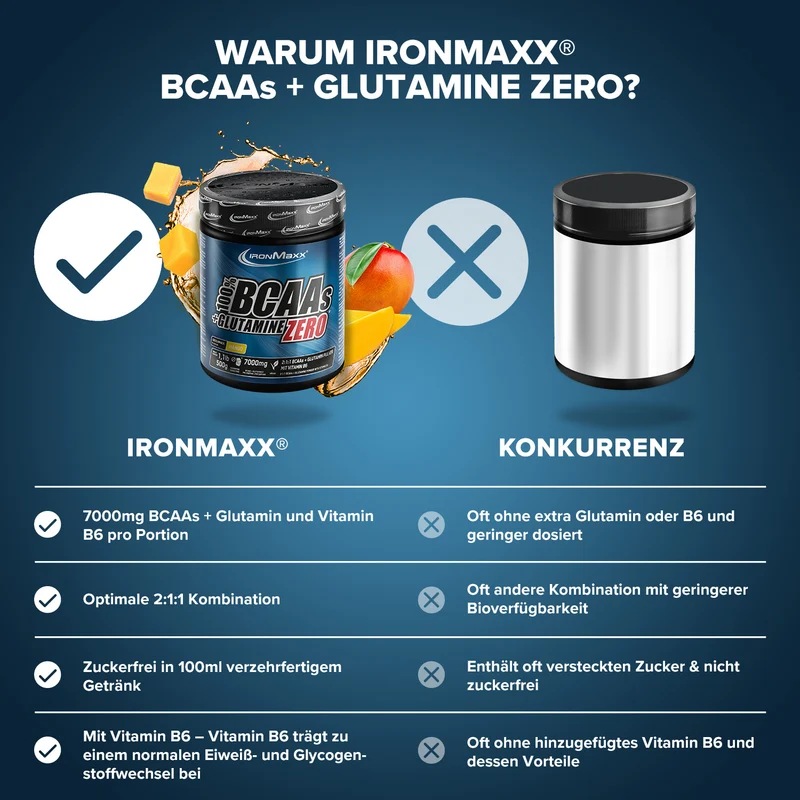 100% BCAAs + Glutamine Zero (500g) - Mango