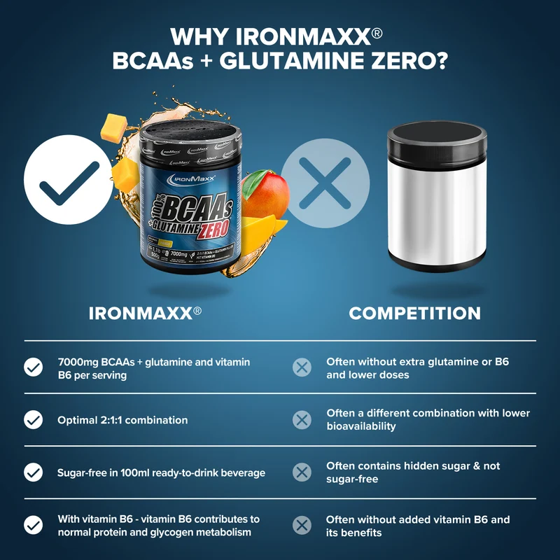 100% BCAAs + Glutamine Zero (500g) - Mango