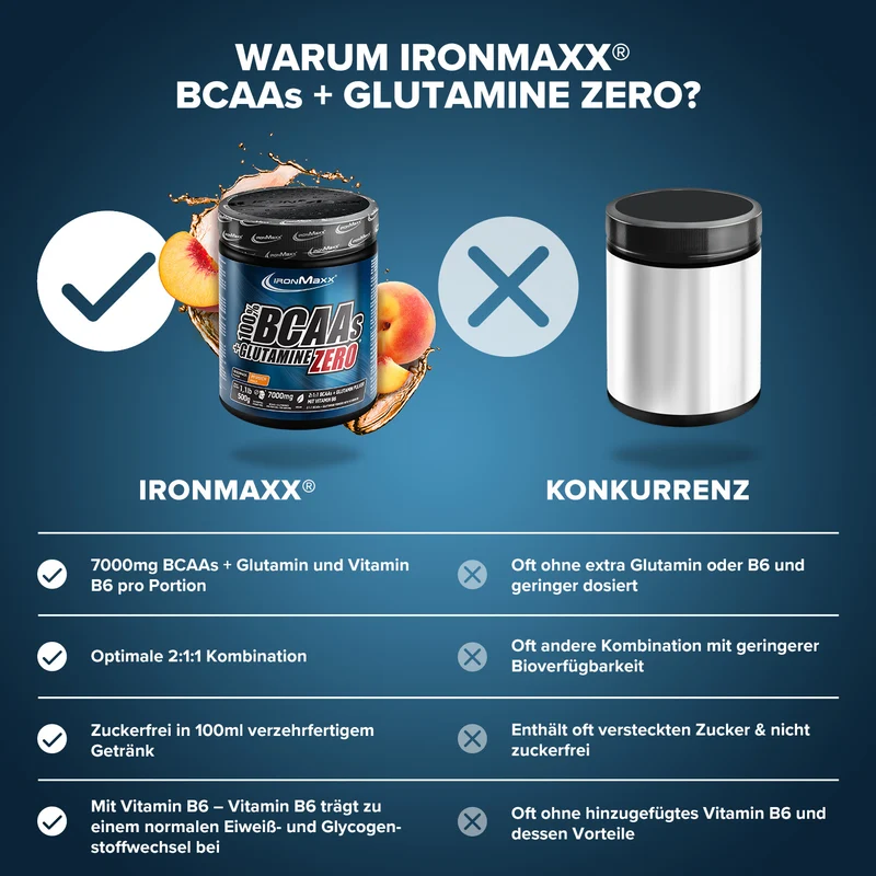 100% BCAAs + Glutamine Zero (500g) - Pfirsich