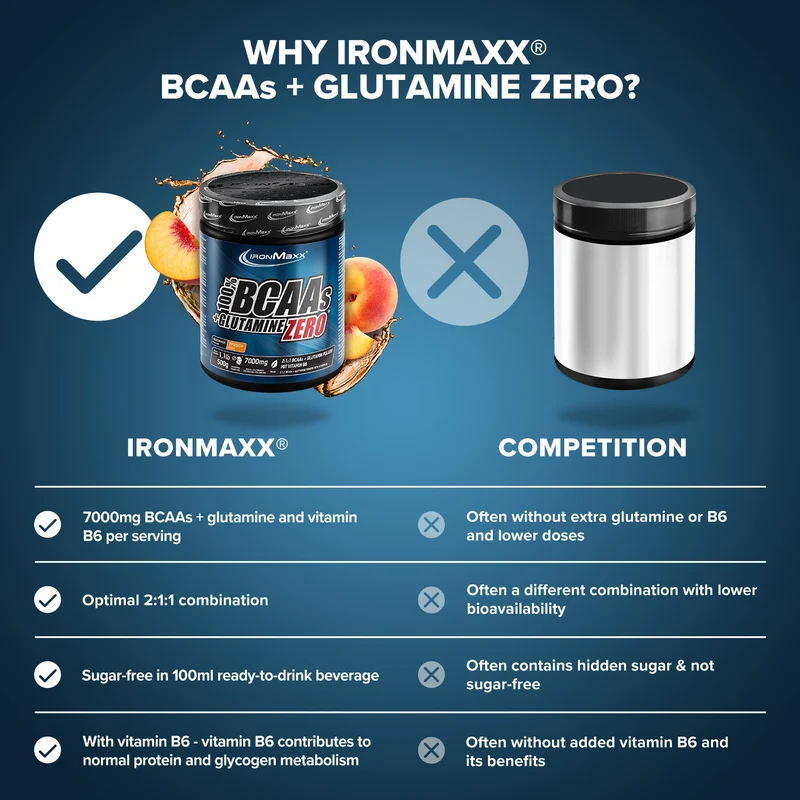 100% BCAAs + Glutamine Zero (500g) - Pfirsich