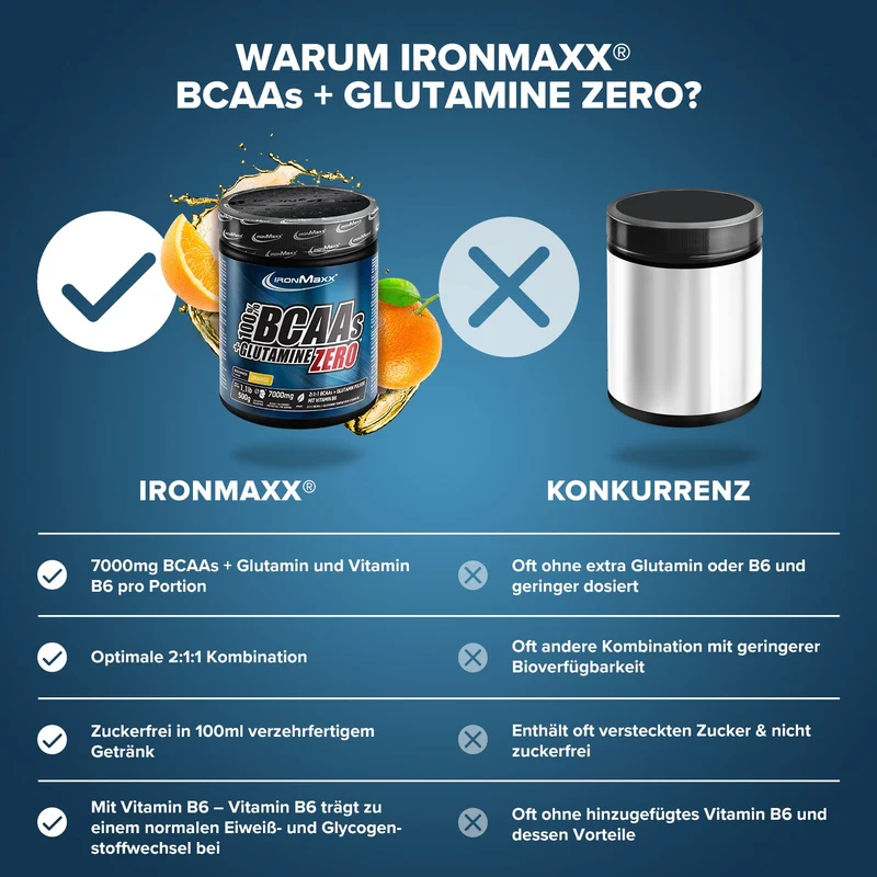 100% BCAAs + Glutamine Zero (500g) - Orange