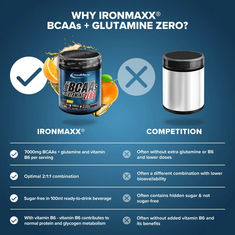 100% BCAAs + Glutamine Zero (500g) - Orange