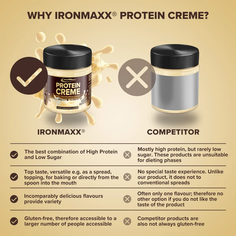 Protein Creme (250g) - Weiße Schokolade Special Edition