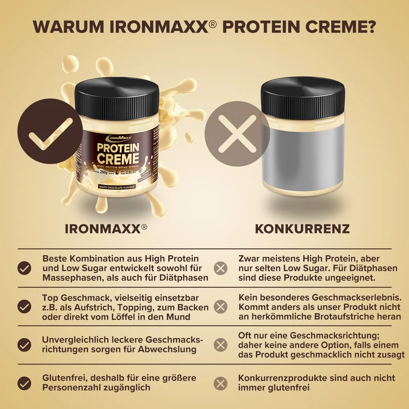 Protein Creme (250g) - Weiße Schokolade Special Edition